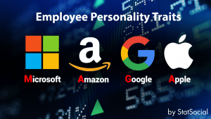 Microsoft Apple Google Amazon Logos - Personality Traits by StatSocial